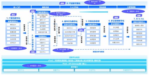 嘉為科技完成超2億元C輪融資，戰略升級 從IT運維服務到產品研發的深度轉型